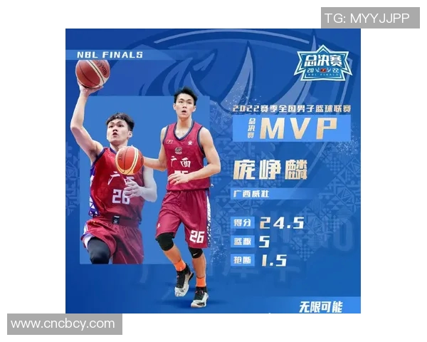 庞峥麟在NBL选秀中的潜力分析与未来发展预测